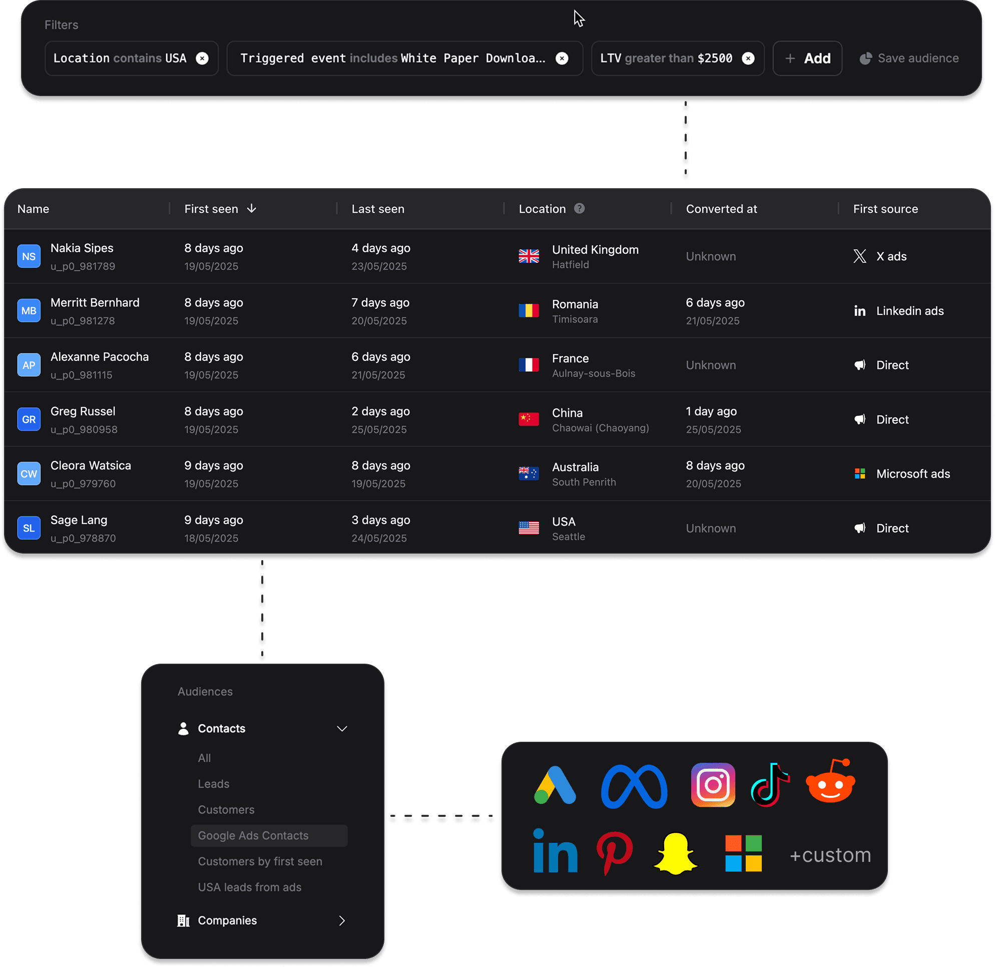 Spectacle attribution report