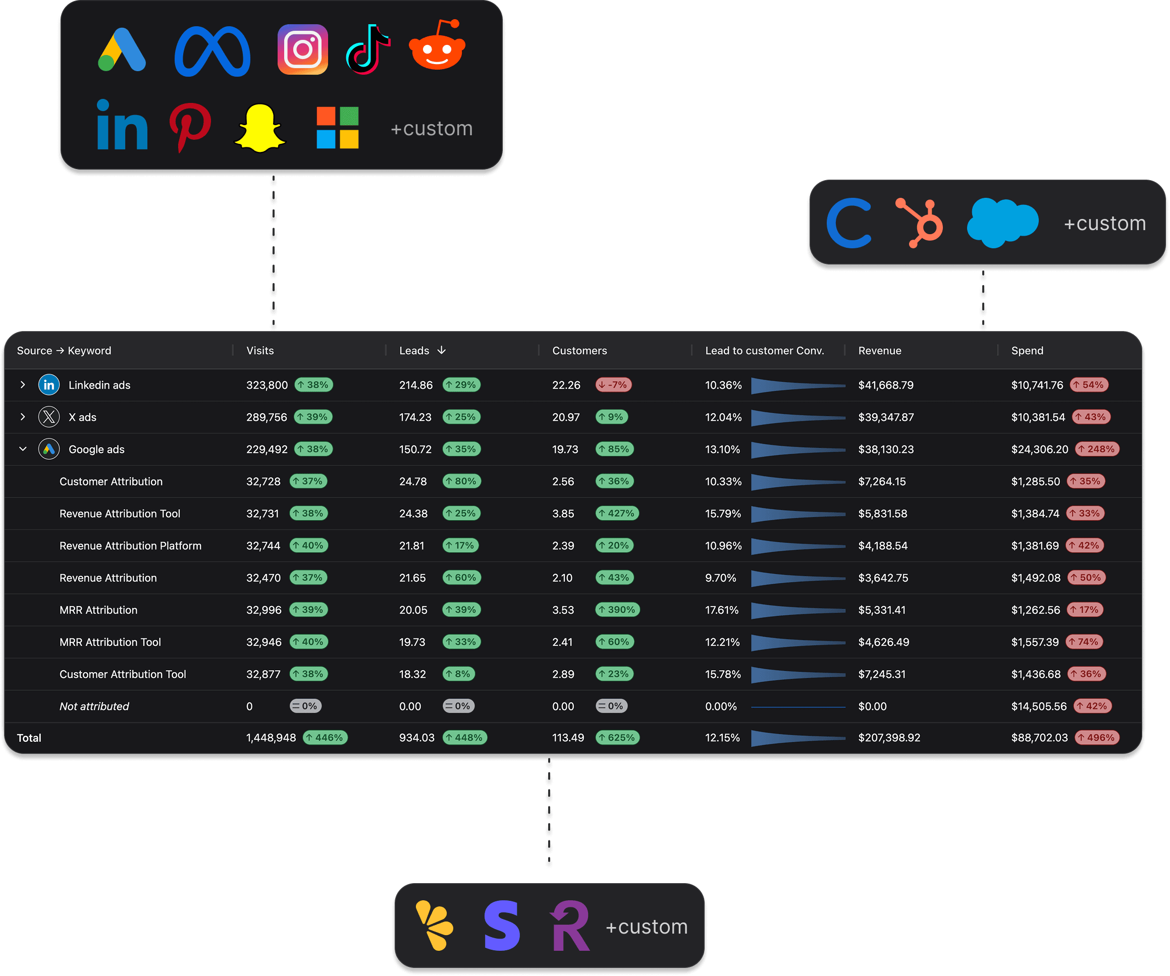 Spectacle attribution report