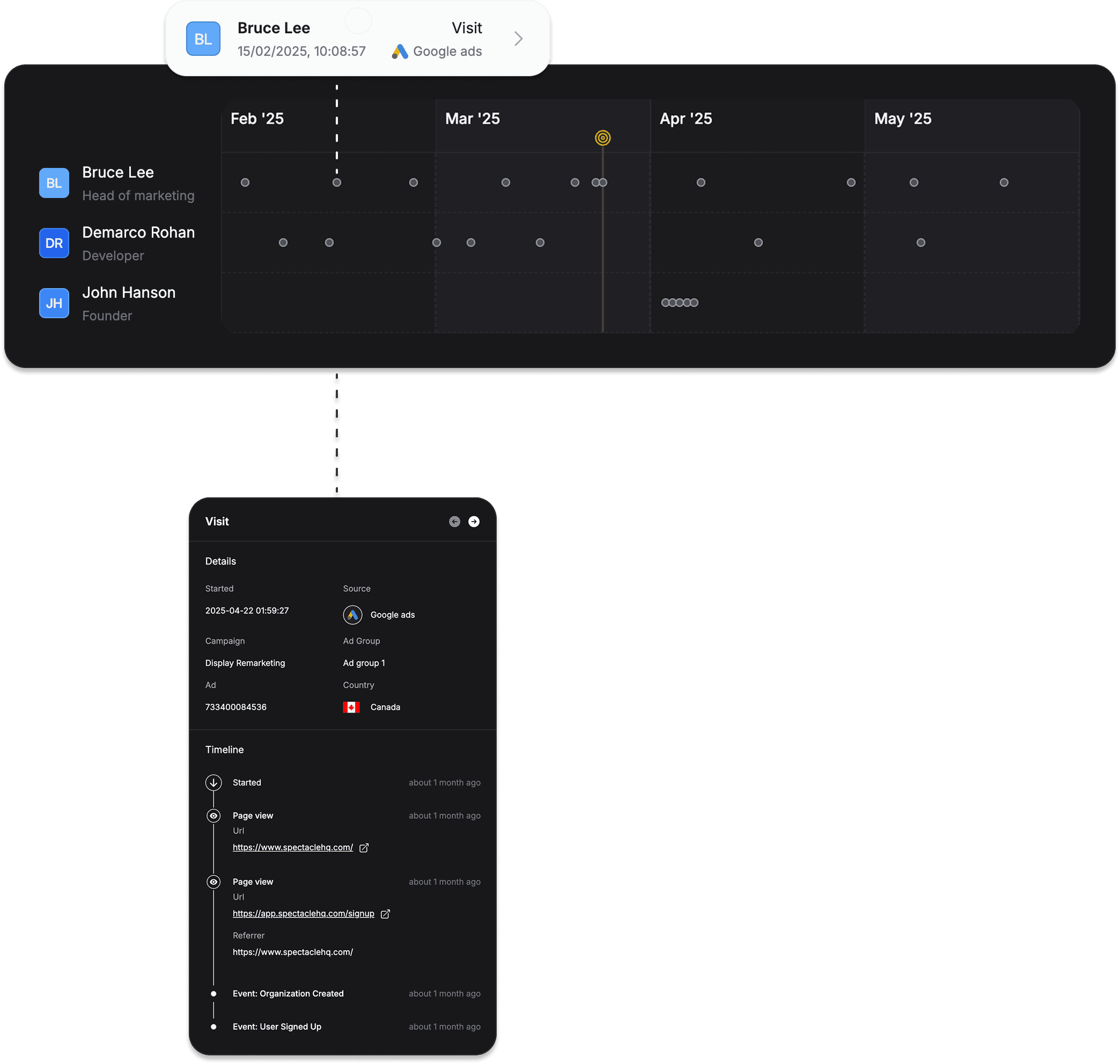 Spectacle customer journey view