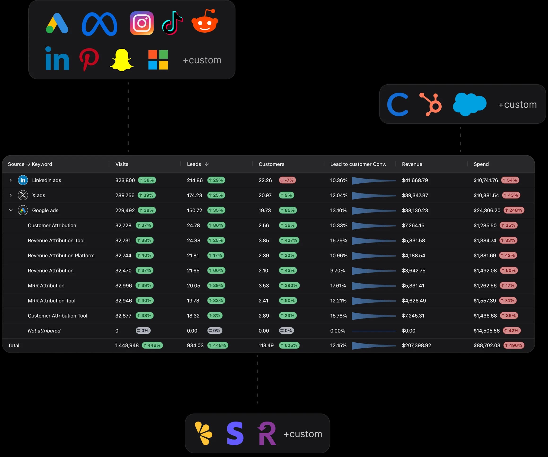 Spectacle attribution report