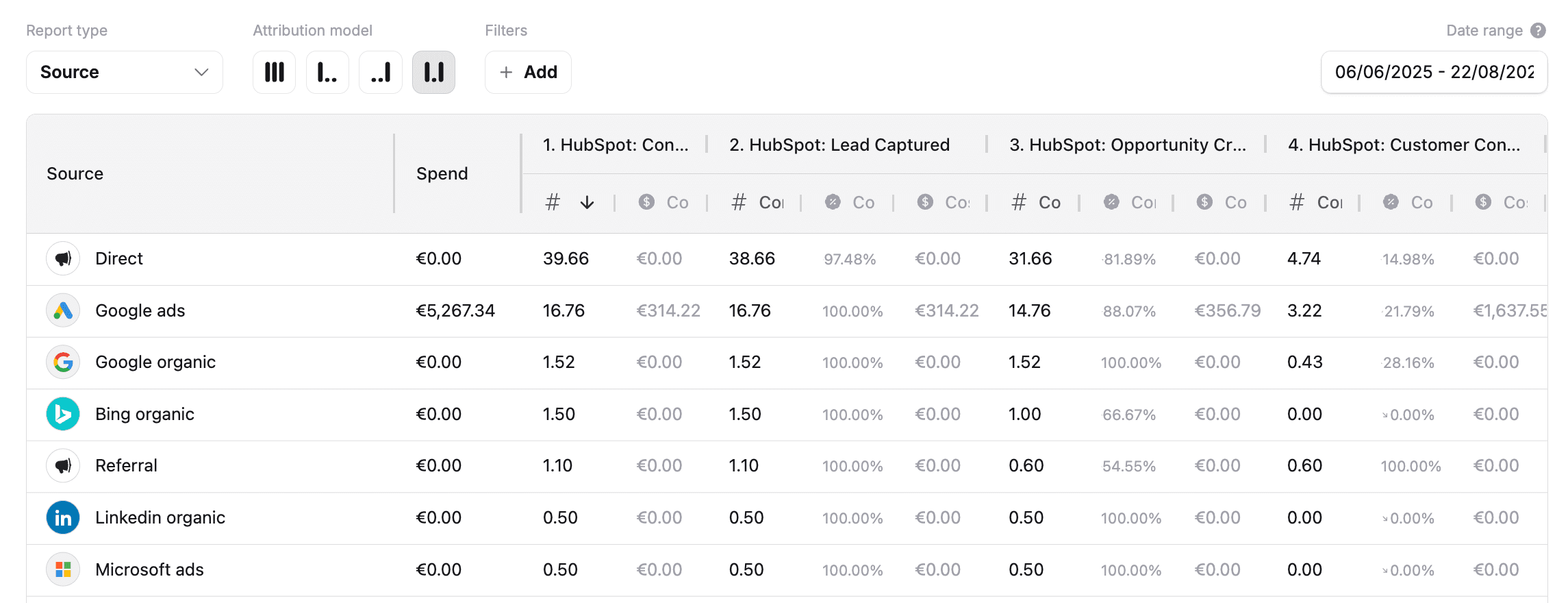 See HubSpot Attribution